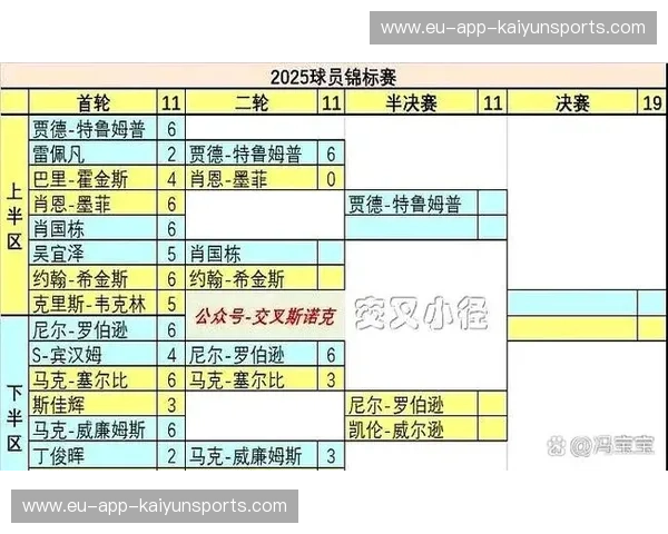 斯诺克英锦赛首发揭秘：大师荣耀的序幕已开启